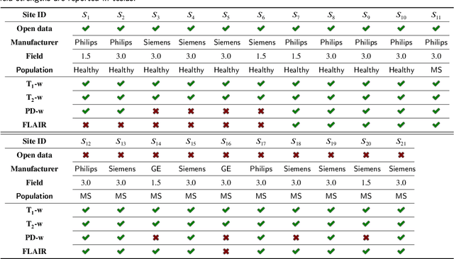 Figure 2 for HACA3: A Unified Approach for Multi-site MR Image Harmonization