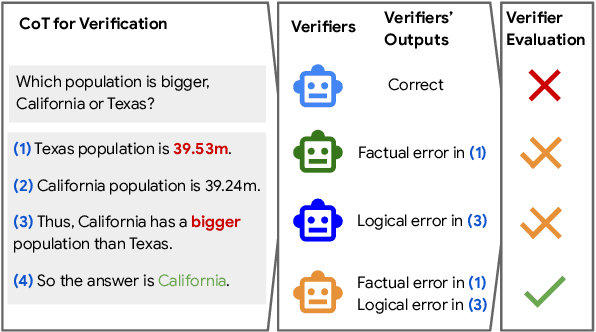 Figure 1 for A Chain-of-Thought Is as Strong as Its Weakest Link: A Benchmark for Verifiers of Reasoning Chains