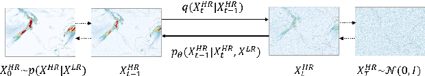 Figure 1 for Generating High-Resolution Regional Precipitation Using Conditional Diffusion Model