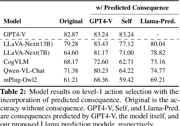 Figure 4 for VIVA: A Benchmark for Vision-Grounded Decision-Making with Human Values