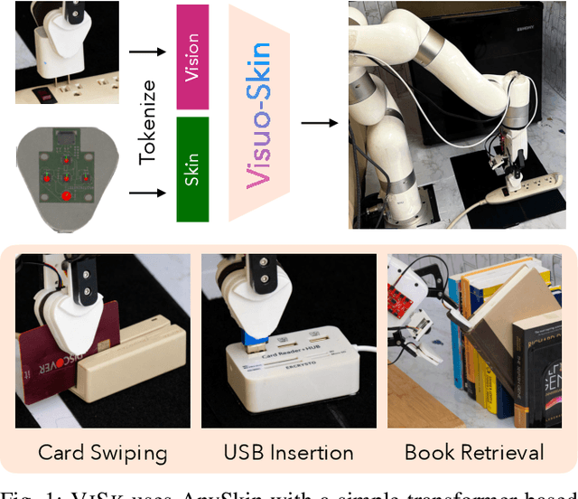 Figure 1 for Learning Precise, Contact-Rich Manipulation through Uncalibrated Tactile Skins