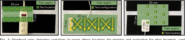 Figure 4 for Learning Precise, Contact-Rich Manipulation through Uncalibrated Tactile Skins