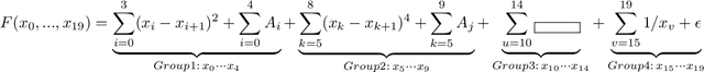 Figure 1 for Cost-Effective Methodology for Complex Tuning Searches in HPC: Navigating Interdependencies and Dimensionality