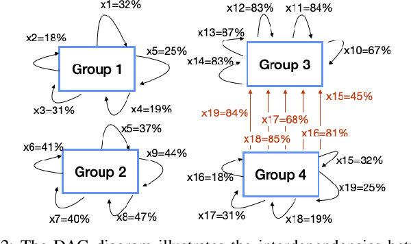 Figure 2 for Cost-Effective Methodology for Complex Tuning Searches in HPC: Navigating Interdependencies and Dimensionality