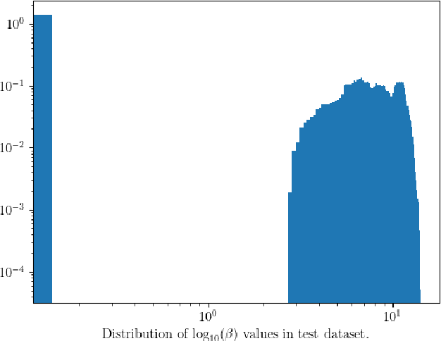 Figure 1 for Operator learning regularization for macroscopic permeability prediction in dual-scale flow problem