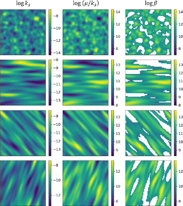 Figure 3 for Operator learning regularization for macroscopic permeability prediction in dual-scale flow problem