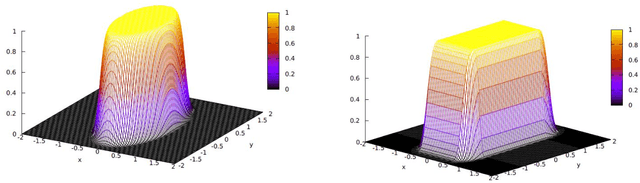 Figure 1 for Path planning for autonomous vehicles with minimal collision severity