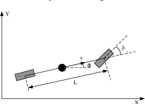 Figure 4 for Path planning for autonomous vehicles with minimal collision severity