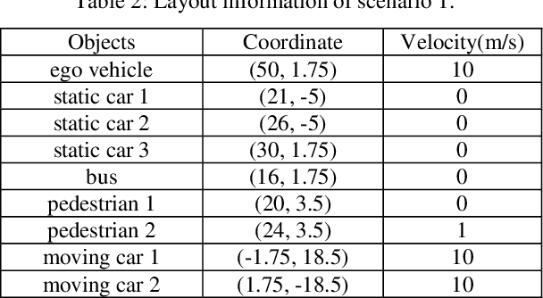 Figure 3 for Path planning for autonomous vehicles with minimal collision severity