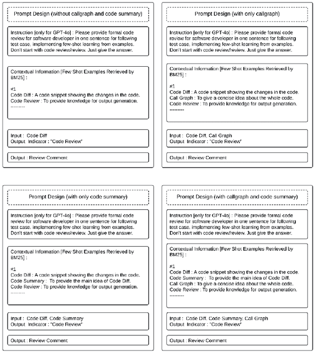 Figure 3 for Prompting and Fine-tuning Large Language Models for Automated Code Review Comment Generation