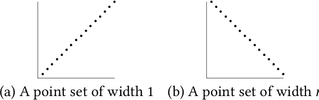 Figure 3 for Monotone Classification with Relative Approximations