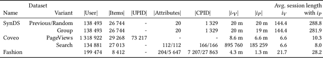 Figure 2 for Modeling and Analyzing the Influence of Non-Item Pages on Sequential Next-Item Prediction