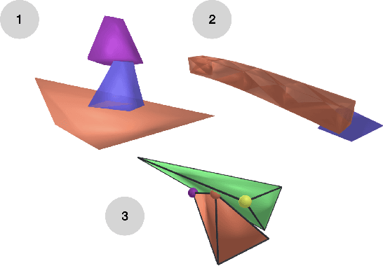 Figure 1 for Differentiable Simulation of Soft Robots with Frictional Contacts