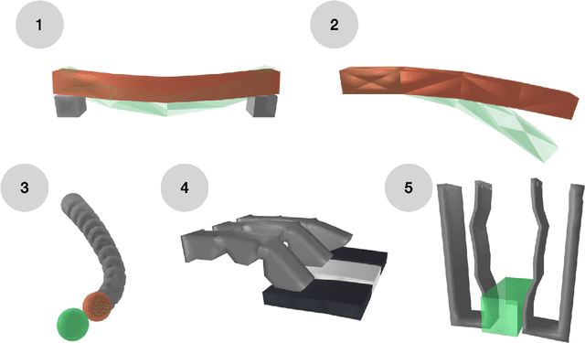 Figure 2 for Differentiable Simulation of Soft Robots with Frictional Contacts