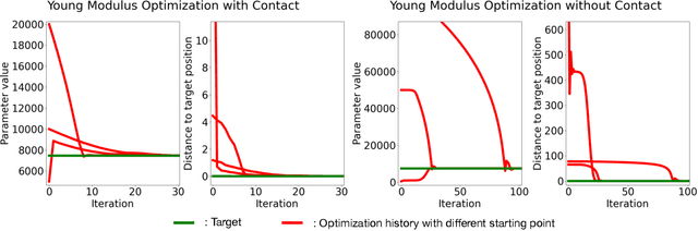 Figure 3 for Differentiable Simulation of Soft Robots with Frictional Contacts