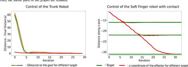 Figure 4 for Differentiable Simulation of Soft Robots with Frictional Contacts