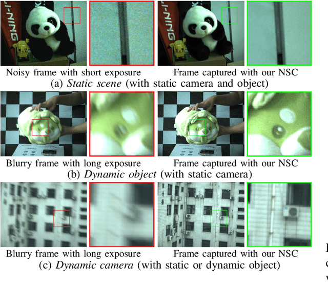 Figure 2 for Non-Uniform Exposure Imaging via Neuromorphic Shutter Control