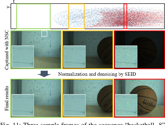 Figure 3 for Non-Uniform Exposure Imaging via Neuromorphic Shutter Control