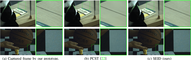 Figure 4 for Non-Uniform Exposure Imaging via Neuromorphic Shutter Control