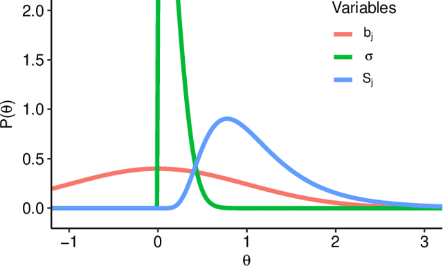 Figure 1 for Bayesian Calibration of MEMS Accelerometers