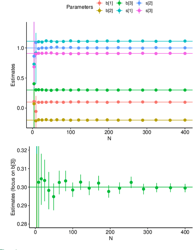 Figure 3 for Bayesian Calibration of MEMS Accelerometers