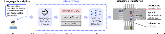 Figure 1 for Language-Driven Interactive Traffic Trajectory Generation