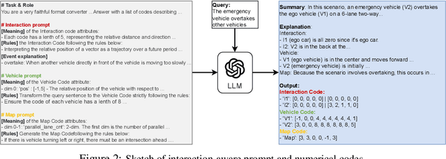 Figure 3 for Language-Driven Interactive Traffic Trajectory Generation