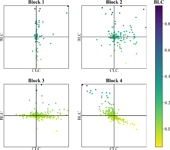 Figure 1 for Rethinking Pruning for Backdoor Mitigation: An Optimization Perspective