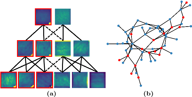 Figure 3 for Rethinking Pruning for Backdoor Mitigation: An Optimization Perspective