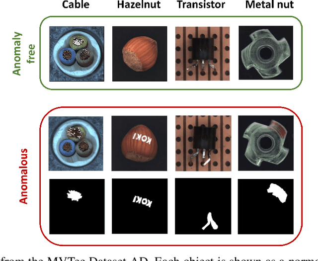 Figure 3 for PaSTe: Improving the Efficiency of Visual Anomaly Detection at the Edge