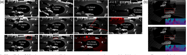 Figure 2 for LidarAugment: Searching for Scalable 3D LiDAR Data Augmentations