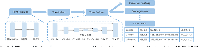 Figure 3 for LidarAugment: Searching for Scalable 3D LiDAR Data Augmentations