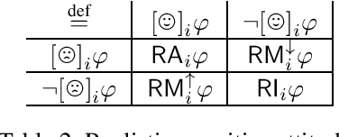 Figure 2 for A Computationally Grounded Framework for Cognitive Attitudes (extended version)