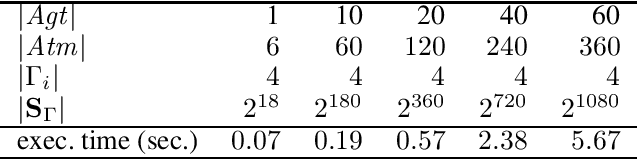 Figure 3 for A Computationally Grounded Framework for Cognitive Attitudes (extended version)