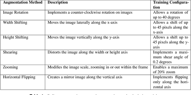 Figure 2 for Exploring the Efficacy of Base Data Augmentation Methods in Deep Learning-Based Radiograph Classification of Knee Joint Osteoarthritis