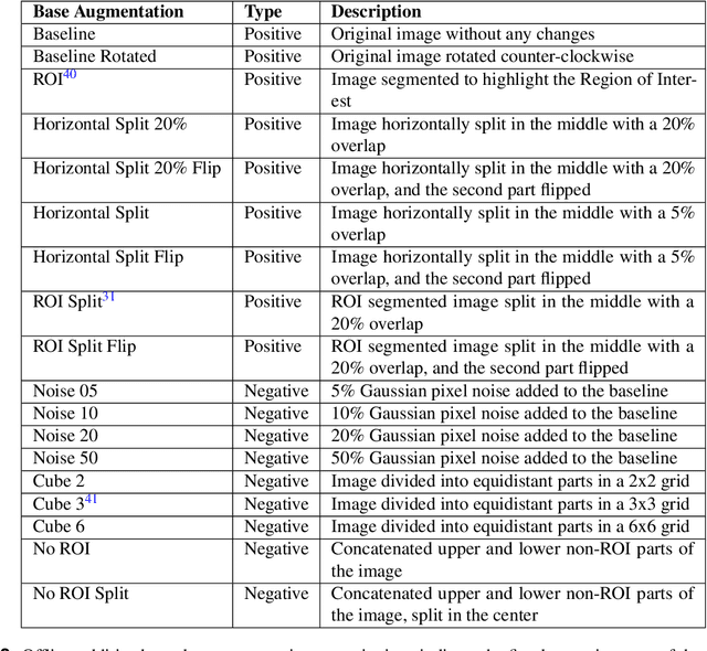 Figure 4 for Exploring the Efficacy of Base Data Augmentation Methods in Deep Learning-Based Radiograph Classification of Knee Joint Osteoarthritis