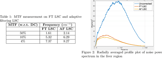 Figure 2 for Statistically Adaptive Filtering for Low Signal Correction in X-ray Computed Tomography