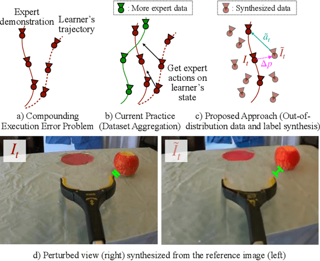 Figure 1 for Diffusion Meets DAgger: Supercharging Eye-in-hand Imitation Learning