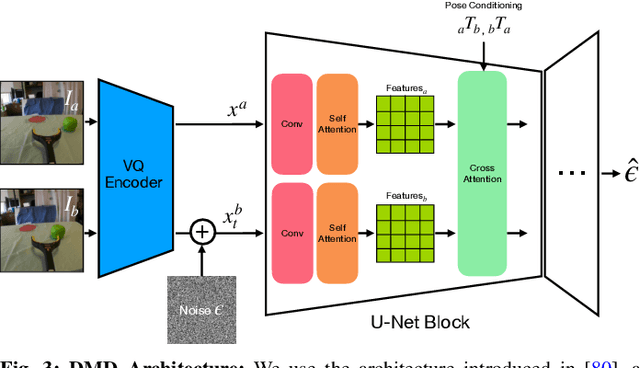 Figure 4 for Diffusion Meets DAgger: Supercharging Eye-in-hand Imitation Learning