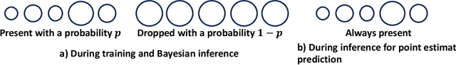 Figure 1 for Scale-Dropout: Estimating Uncertainty in Deep Neural Networks Using Stochastic Scale