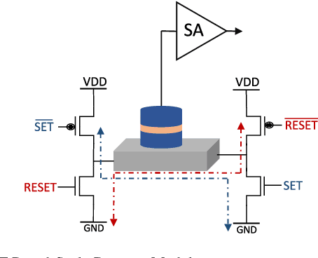 Figure 2 for Scale-Dropout: Estimating Uncertainty in Deep Neural Networks Using Stochastic Scale