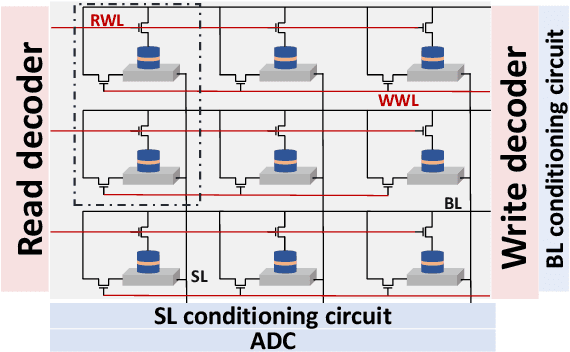 Figure 3 for Scale-Dropout: Estimating Uncertainty in Deep Neural Networks Using Stochastic Scale