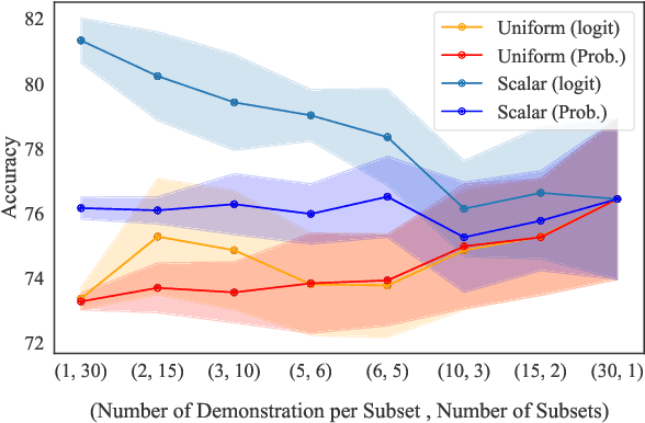 Figure 3 for Mixtures of In-Context Learners