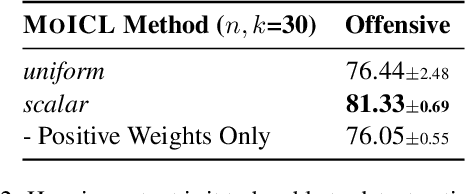 Figure 4 for Mixtures of In-Context Learners