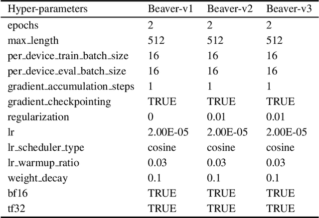 Figure 4 for Safe RLHF: Safe Reinforcement Learning from Human Feedback