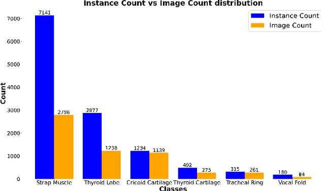 Figure 2 for T2ID-CAS: Diffusion Model and Class Aware Sampling to Mitigate Class Imbalance in Neck Ultrasound Anatomical Landmark Detection