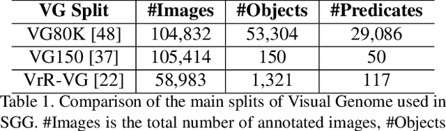 Figure 2 for Fine-Grained is Too Coarse: A Novel Data-Centric Approach for Efficient Scene Graph Generation