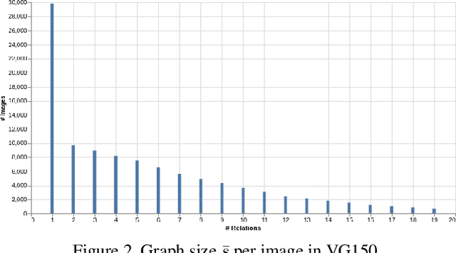 Figure 3 for Fine-Grained is Too Coarse: A Novel Data-Centric Approach for Efficient Scene Graph Generation