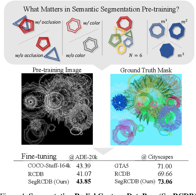 Figure 1 for SegRCDB: Semantic Segmentation via Formula-Driven Supervised Learning