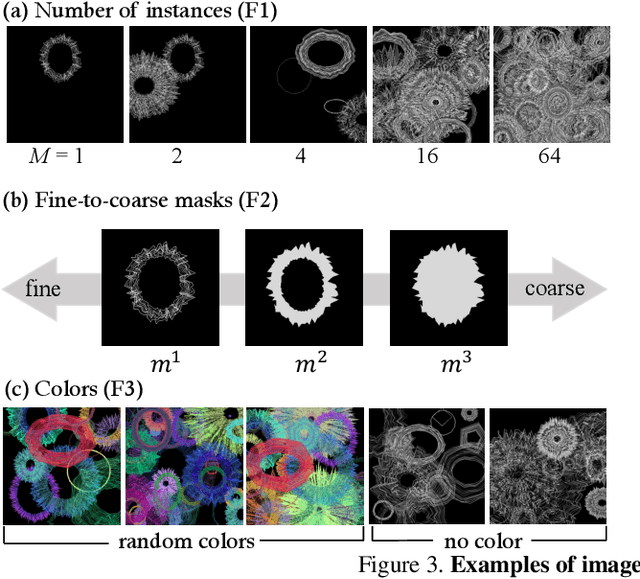 Figure 3 for SegRCDB: Semantic Segmentation via Formula-Driven Supervised Learning